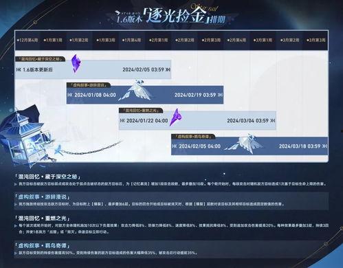 崩铁2.0最新爆料,革新升级,探索未知领域 第2张 崩铁2.0最新爆料,革新升级,探索未知领域 第2张